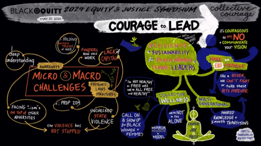Dayna Bowers illustration - Courage to Lead